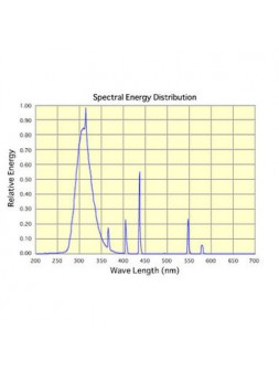 4500500040737 G5 Tube fluorescent 8w G8T5E UVB