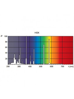 5430100193636 HOK 65/120 PHILIPS