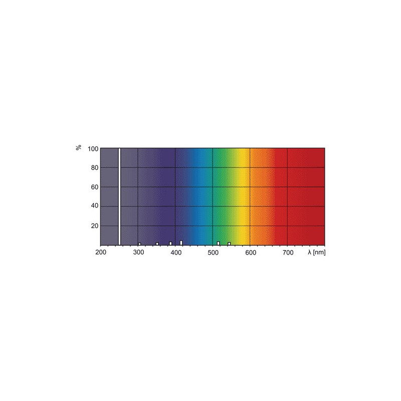 408906 G5 Tube fluorescent 6w TUV Germicide UVC Philips