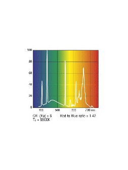 4510300007083 G13 Tube Fluorescent 15w 8500K Grolux SYLVANIA