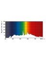 505154 RX7S MASTERColour CDM-TD 150w 4200K /942 PHILIPS