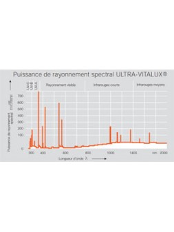 1260200543929 E27 Réflecteur R125 240V 300w UV IR Satinée ULTRA-VITALUX OSRAM