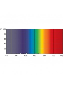 4510100641618 G13 Tube 25w 26x440 TUV Germicide UVC Philips