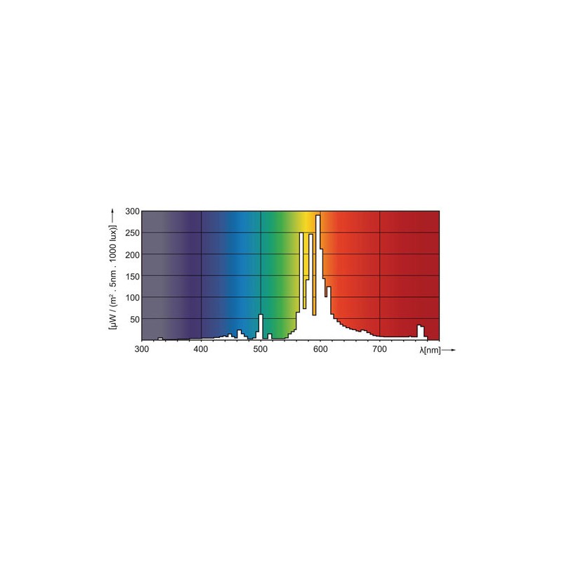 5370100181954 E27 SON 50W/220 2050K PHILIPS (sodium)