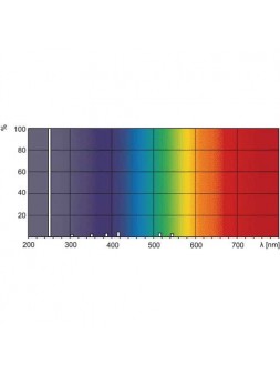 408903 TUV 64T5 HE SP 75w Germicide UVC Philips