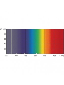 3040100628787 2G11 Lampe Compacte L 36w TUV Germicide UVC Philips