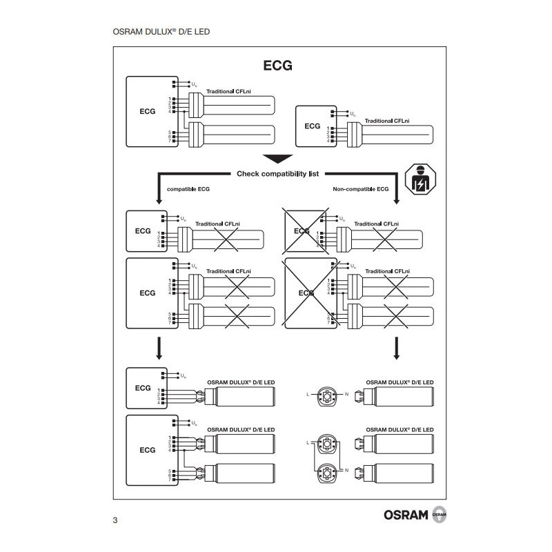 6040200559127 G24Q2 DULUX D/E LED HF 7w 3000K LEDVANCE