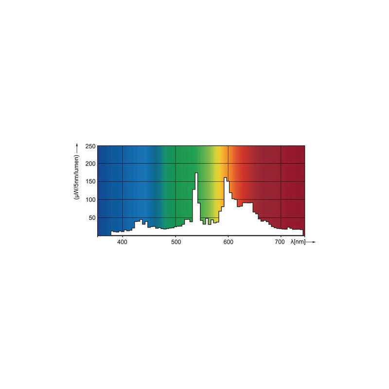 5400100162964 GX10 MASTERColour CDM-Rm Elite 35W /930 10D PHILIPS
