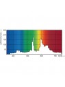 5400100162964 GX10 MASTERColour CDM-Rm Elite 35W /930 10D PHILIPS