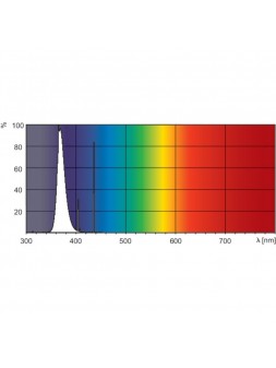 4510100710932 G13 Tube fluorescent 15W /10 Actinique Blacklight UVA PHILIPS