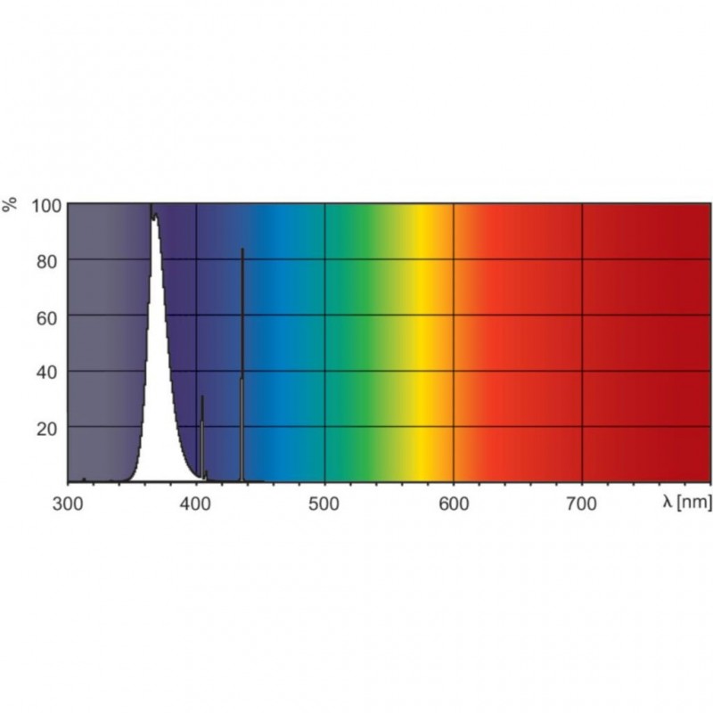 4510100710932 G13 Tube fluorescent 15W /10 Actinique Blacklight UVA PHILIPS