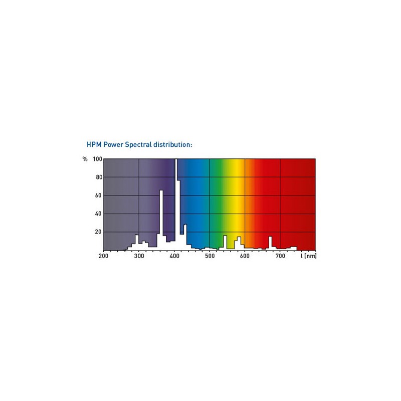 5431300000193 C14X HPM 15 (MO38) fils gainés DR FISCHER